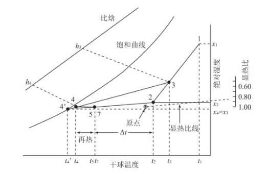 圖1 制冷時的狀態(tài)變化